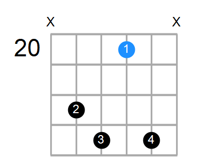 D#7 Chord